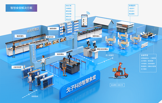 餐飲企業(yè)如何利用好智慧食堂管理系統(tǒng)？