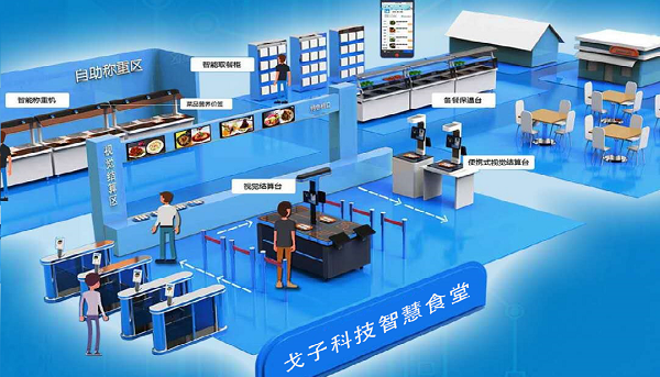 在選擇智慧食堂開發(fā)公司的時候看哪些東西？