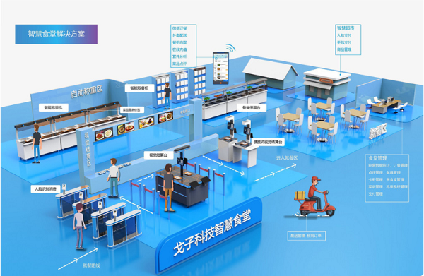 選擇那款企業(yè)智慧食堂管理系統(tǒng)會更好？