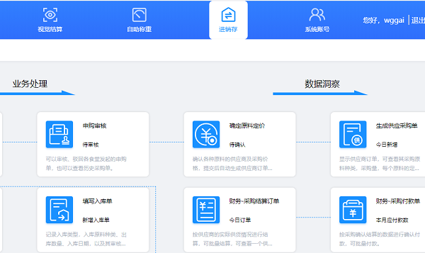 智慧食堂進(jìn)銷存管理系統(tǒng)能解決哪些問題？