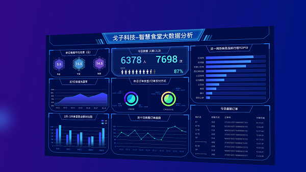 食堂管理者如何找到適合的智慧食堂管理系統(tǒng)？