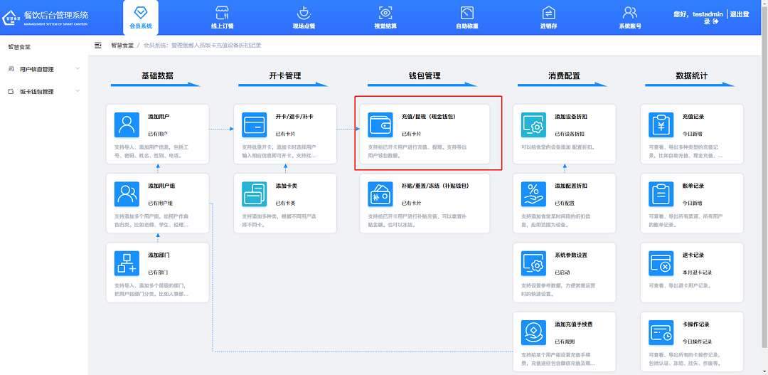 戈子科技智慧食堂管理系統(tǒng)-錢包管理操作介紹