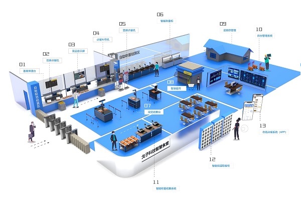 智慧食堂是什么?刷臉支付和智慧食堂是什么關系