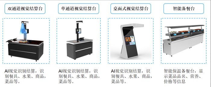 智慧食堂是什么?刷臉支付和智慧食堂是什么關系