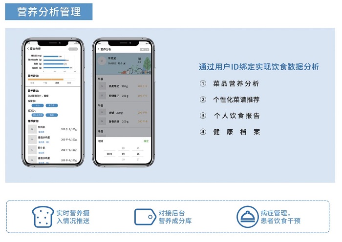智慧食堂賦能餐飲升級，膳食營養(yǎng)看得見！
