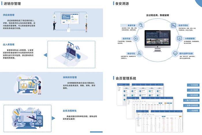 建設(shè)智慧食堂，開(kāi)展智能服務(wù)